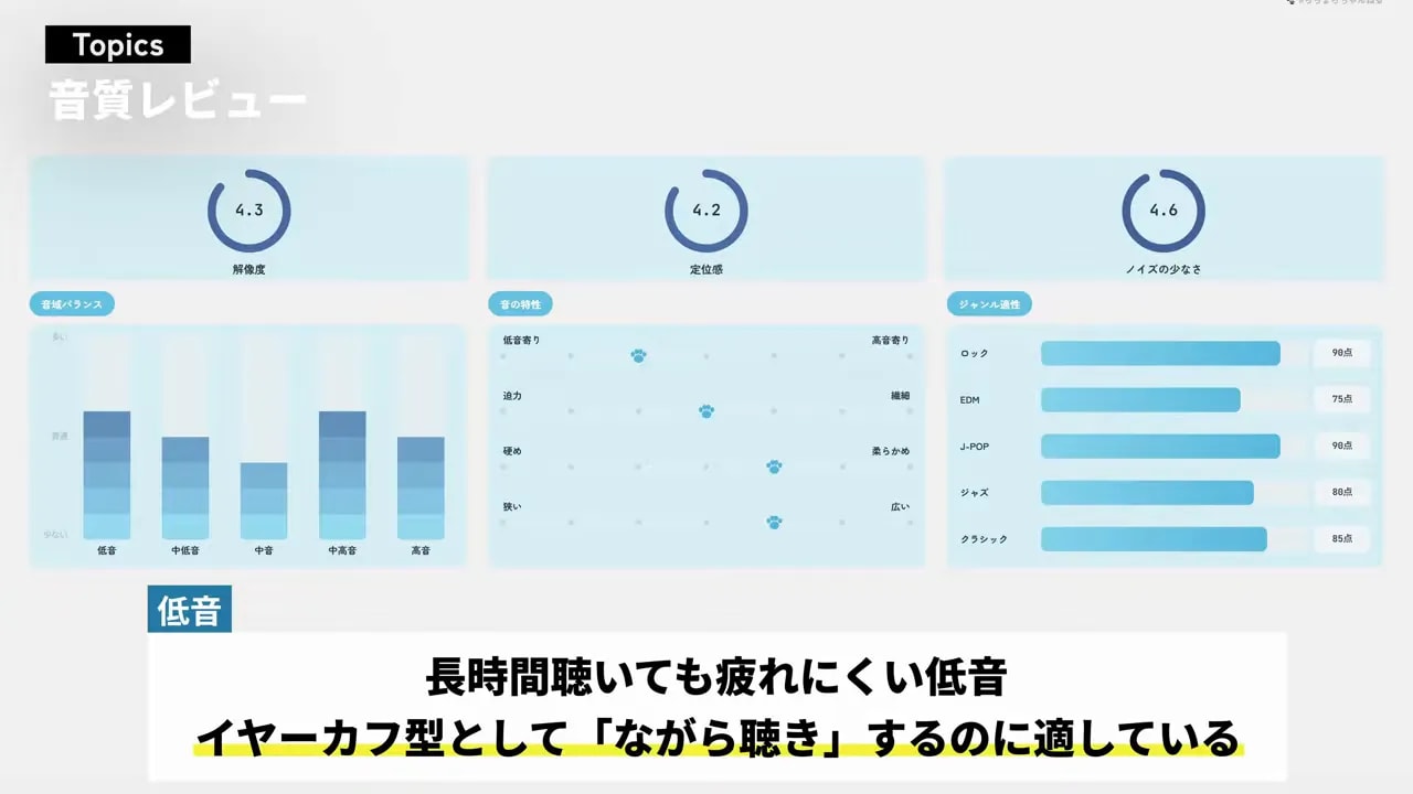 低音が長時間聴いても疲れにくいことを示す音質評価チャート