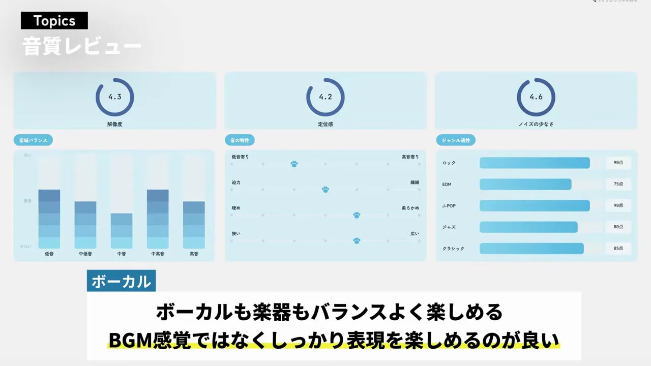 ボーカルと楽器をバランスよく楽しめることを示す音質評価チャート