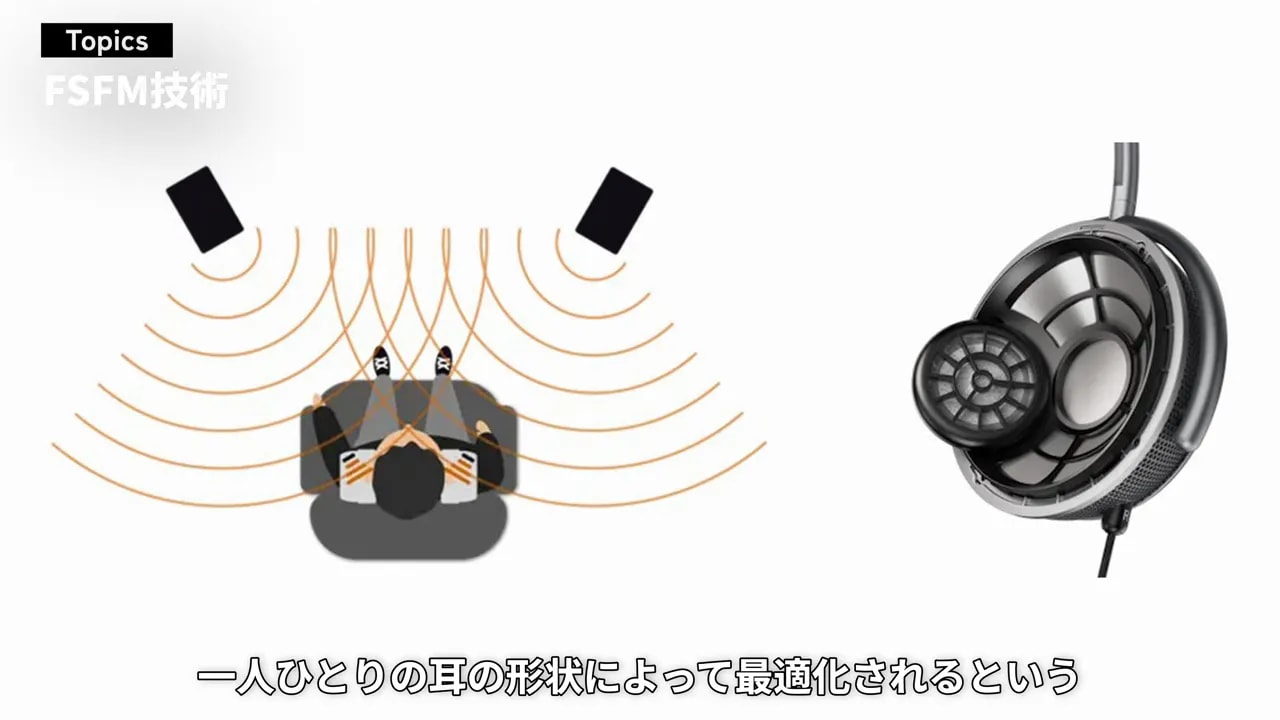 左右のスピーカーと耳の前にあるドライバーを描いた音の伝わり方の図