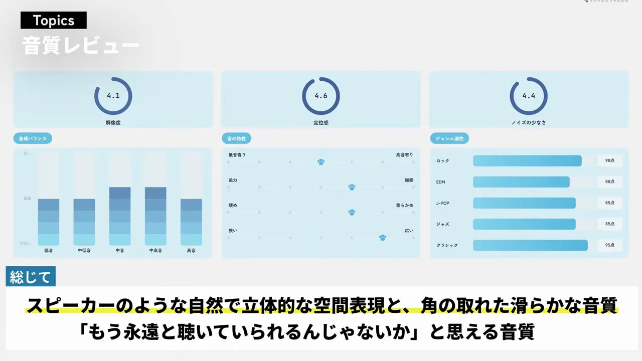 スピーカーのような立体的空間表現と滑らかな音質を示す音質評価チャート