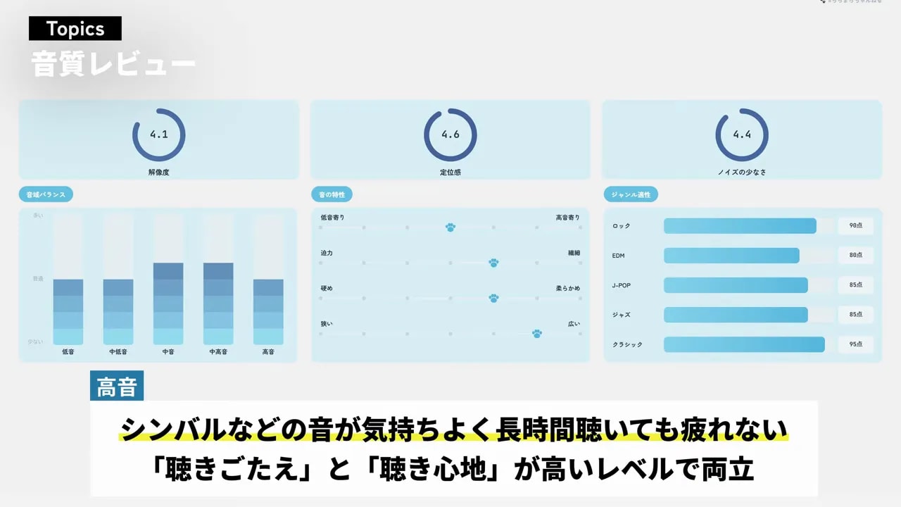 シンバルの音が気持ちよく高音が刺さりにくいと示す音質評価チャート