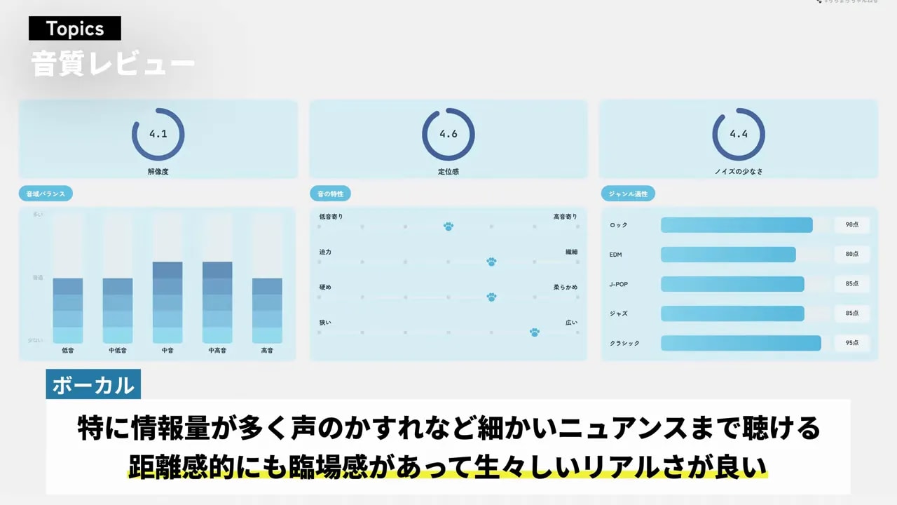 ボーカルの情報量と息づかいまで聴けると示す音質評価チャート