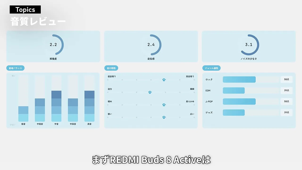 REDMI Buds 8 Activeの音質評価チャート