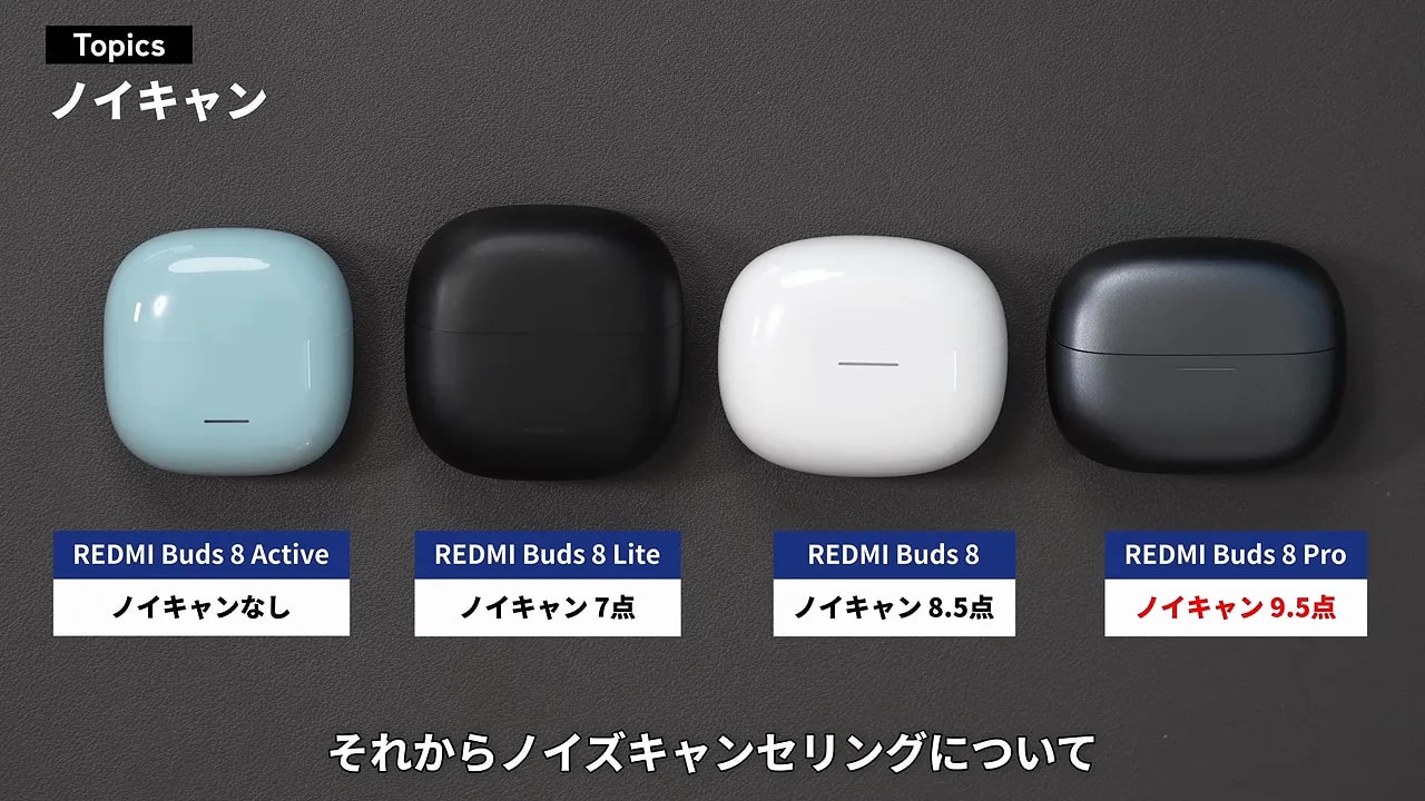 REDMI Buds 8シリーズのノイズキャンセリング評価一覧