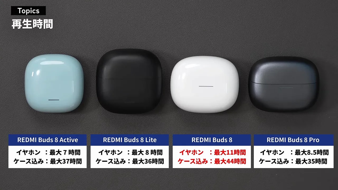 4機種のイヤホン単体とケース込みの再生時間比較表