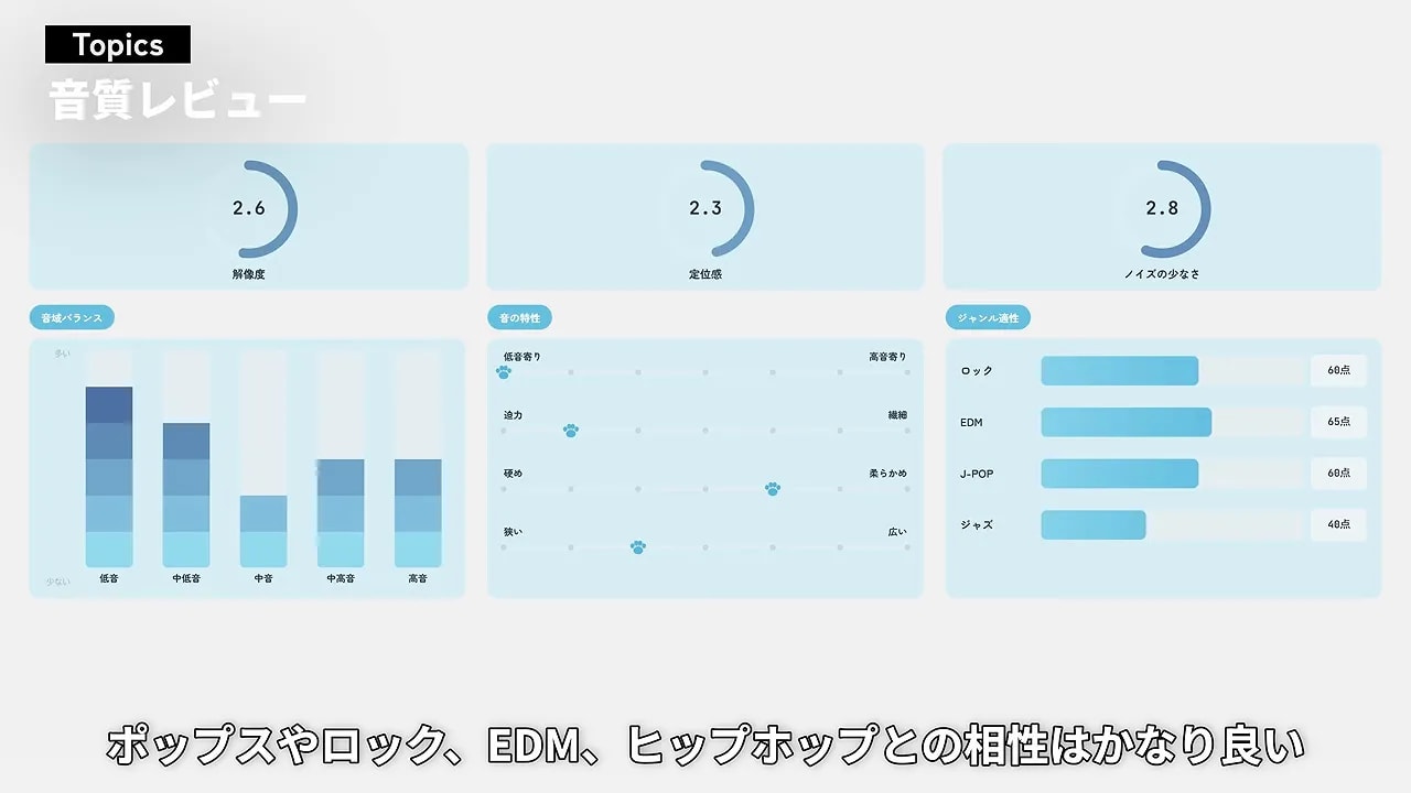 REDMI Buds 8 Liteの音質評価チャート