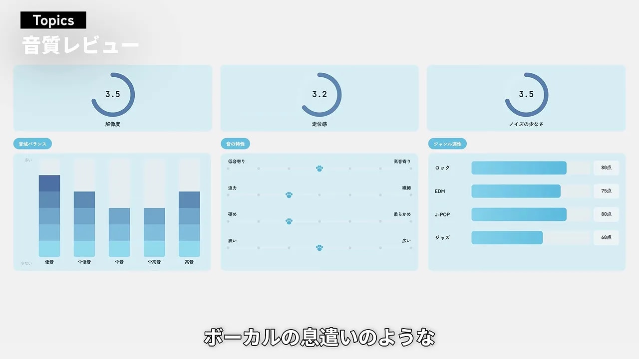 REDMI Buds 8 Proの音質評価チャート