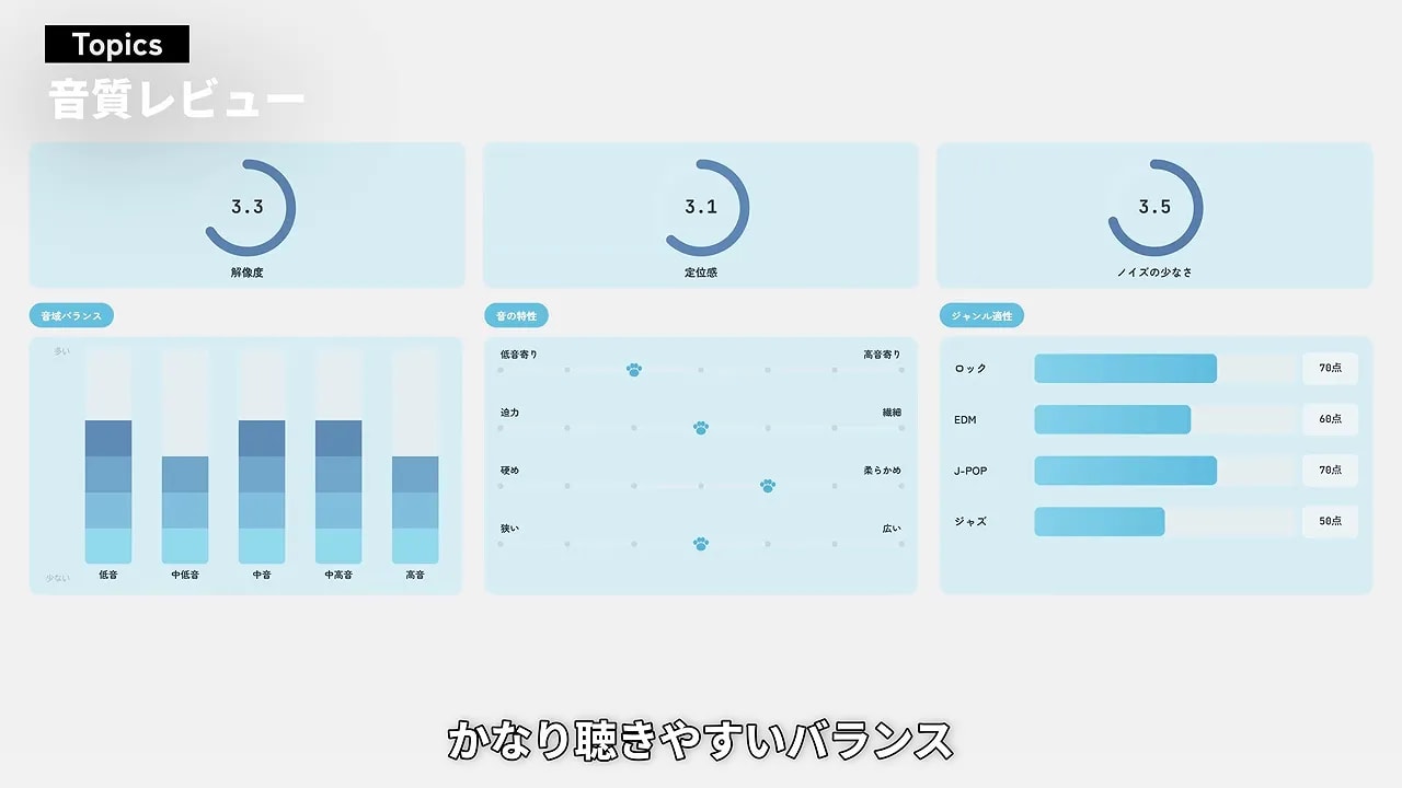 REDMI Buds 8の音質評価チャート