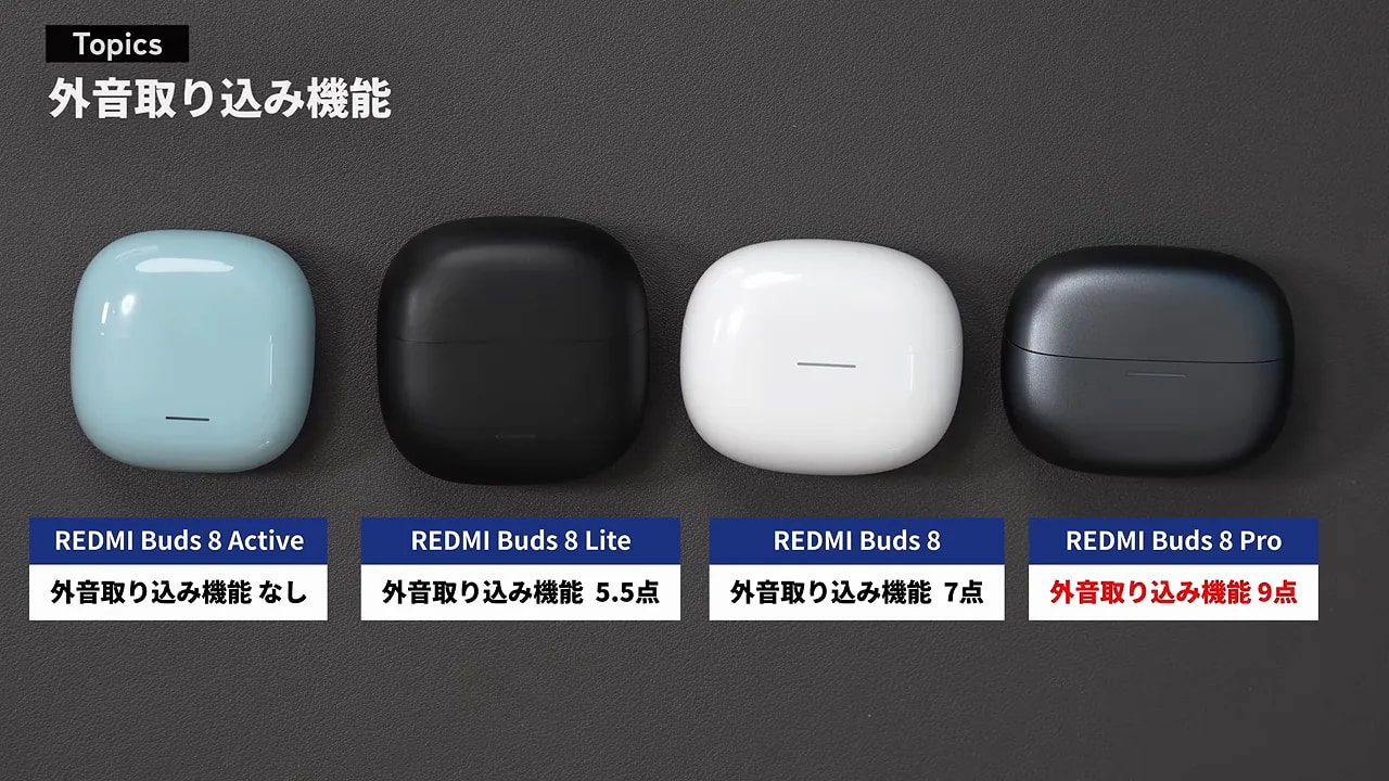 REDMI Buds 8シリーズの外音取り込み評価一覧