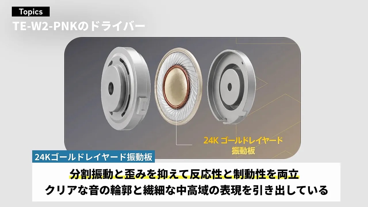 24Kゴールドレイヤード振動板を示すドライバー構造図