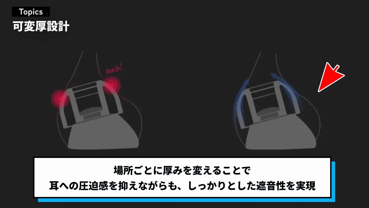 耳への圧迫と遮音性を示す模式図