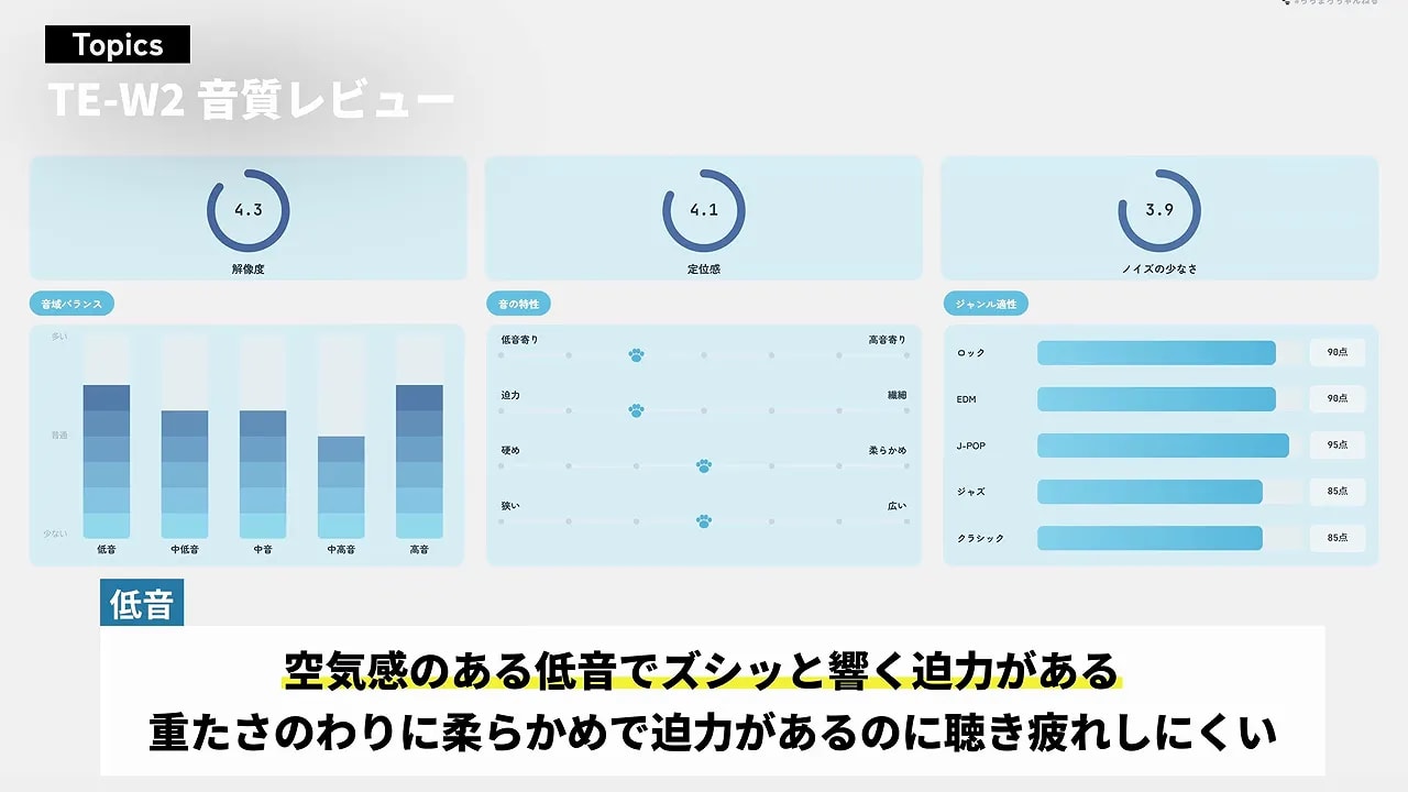 TE-W2の低音評価チャートと低音の特徴を示す説明
