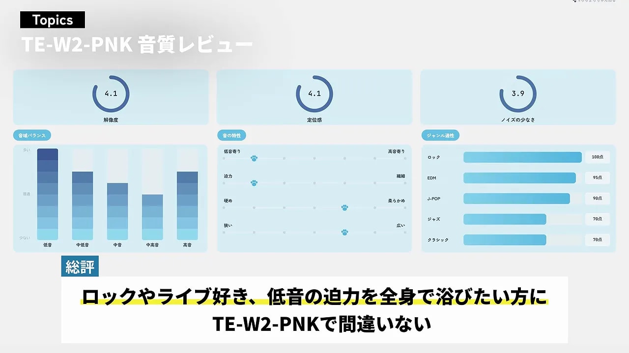 TE-W2-PNKがロックやライブ好きに向くことを示す音質評価画面