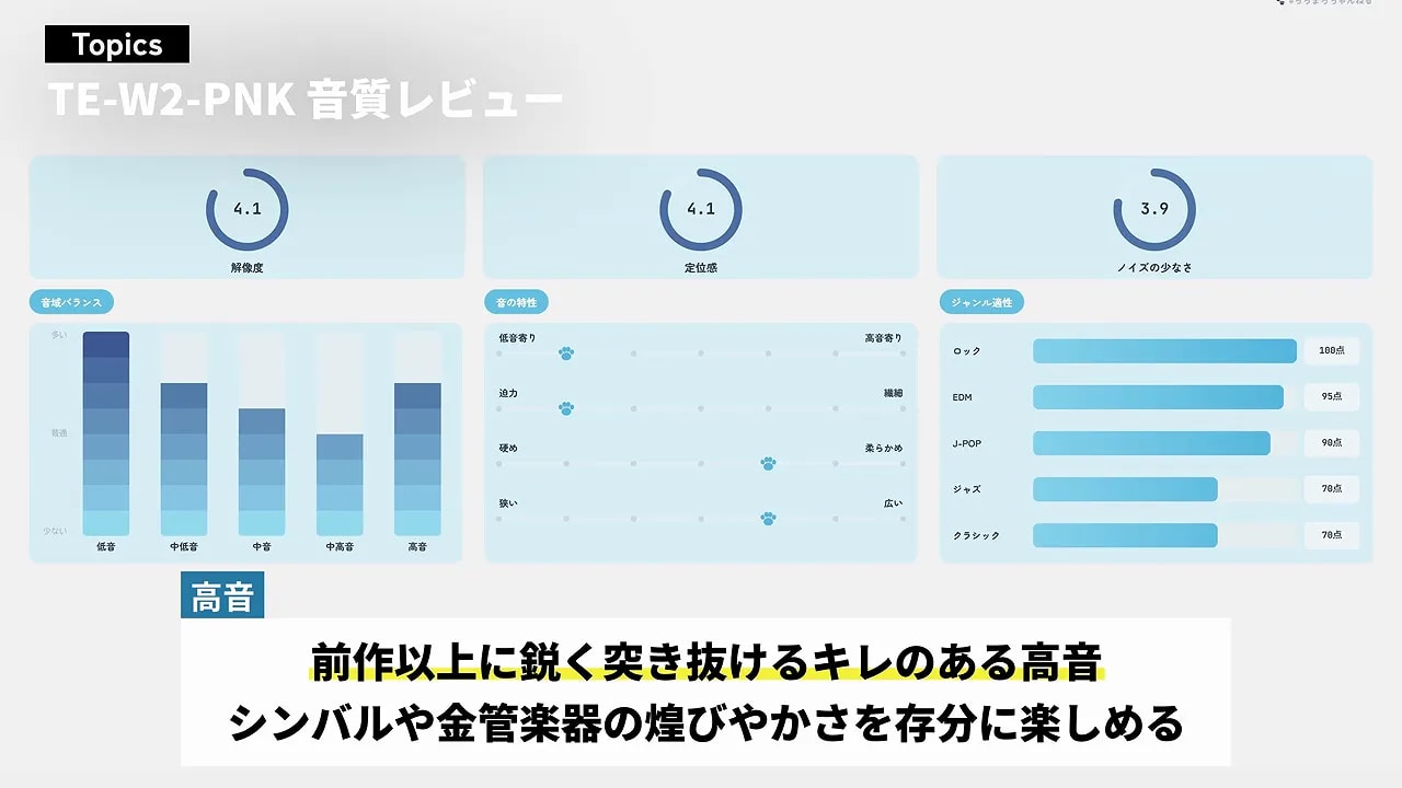 TE-W2-PNKの高音評価チャートと高音の説明