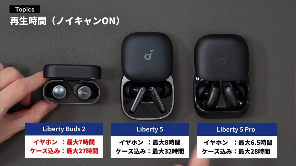 イヤホン単体ではLiberty 5 Proより長く使える