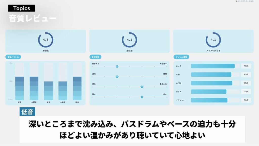Liberty Buds 2の低音の評価