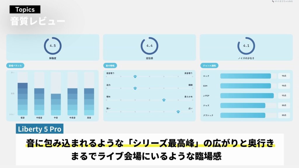 Liberty 5 Proの音質の評価