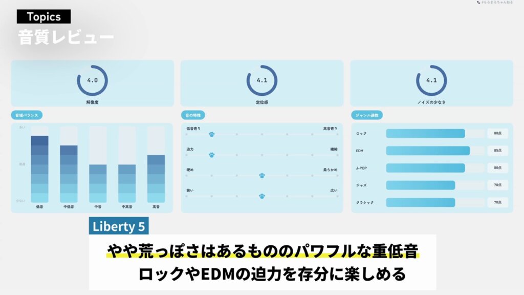 Liberty 5は、やや荒っぽさはあるもののパワフルな重低音